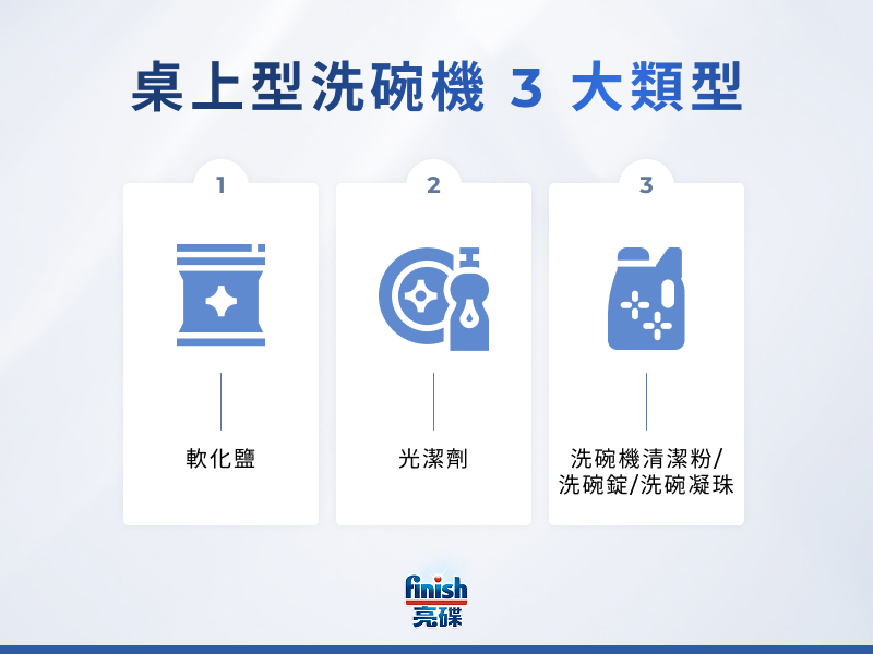 洗碗機機體清潔劑 3 大類型